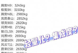 路撑不住了！电车太重让全民买单