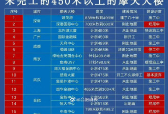 一场持续20年的面子工程，彻底崩了