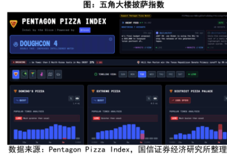 一群赌徒 比华尔街更早知道世界会发生什么