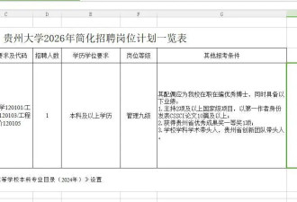贵州大学招聘要求配偶为本校博士,与萝卜岗何异？