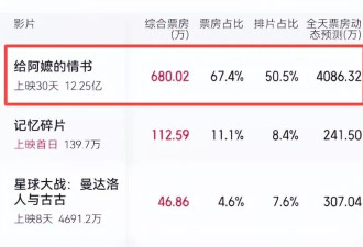 王晶揭秘《给阿嬷的情书》票房一飞冲天原因