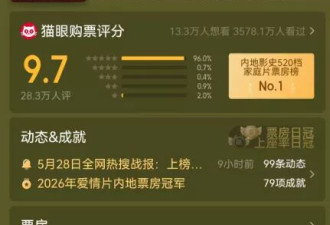 王晶揭秘《给阿嬷的情书》票房一飞冲天原因