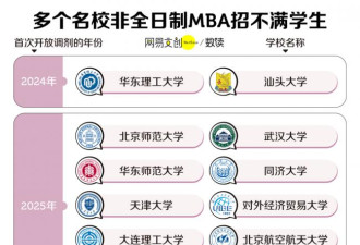 中国最贵研究生专业，打折都没人读了
