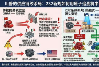 彻底颠覆 美国新规将北京逼入死角