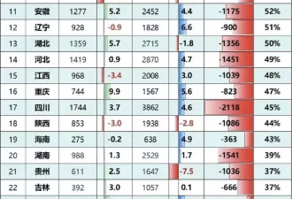 全国无省"财政自给":一季度的账本真相与未来信号