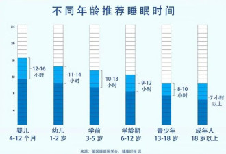 3 个变老表现 一个都不占 证明你还年轻