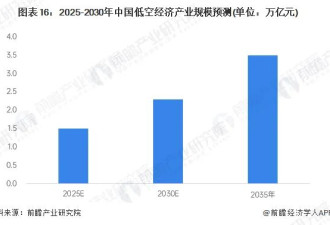 瞄准未来30年，中国悄悄干了两件大事