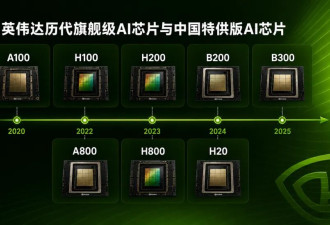 高端AI算力涨价凶猛，灰色交易暗流涌动