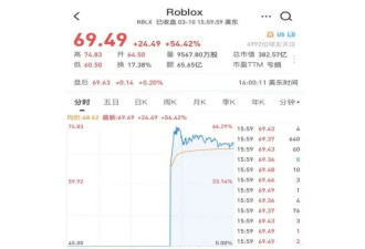 元宇宙，为什么没人提了？