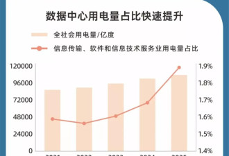 用电高峰提前，AI和空调开始抢电