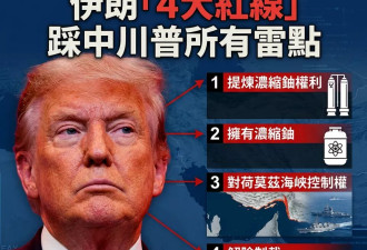 伊朗“四大红线”踩中川普所有雷点 和谈卡关