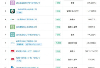 奚梦瑶今日在法国举行婚礼 何猷君关联公司取名为“梦猷”