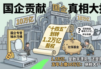 国企到底给社保贴了多少钱？出乎意料