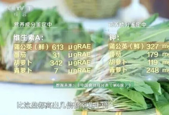 它被称为“天然消炎药” 哪种吃法适合你？