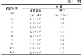 研究发现：牛奶放置冰箱，不要超过这个时间