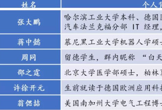 高学历迷奸暗网里，醒来后一无所知的她们