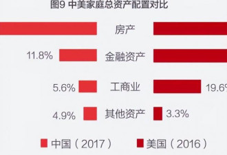明年房价若续跌，中国50%的家庭面临3大麻烦