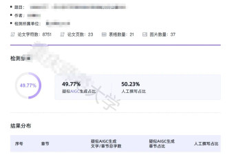 AI率困住毕业生 有人花780元降AI率 有人彻夜修改
