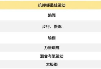 抗衰老，一项被严重低估的“快乐运动”