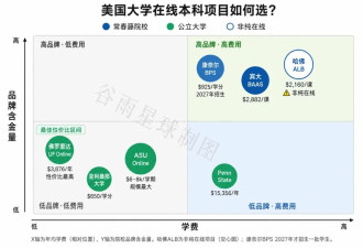 一觉醒来，我可以在线读藤校本科了？