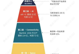 解密SpaceX IPO：马斯克如何把AI装进火箭？
