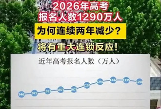 一年下降45万人 中国高考报名人数连续两年下降！