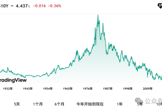 全球化崩了，纸币开始疯狂