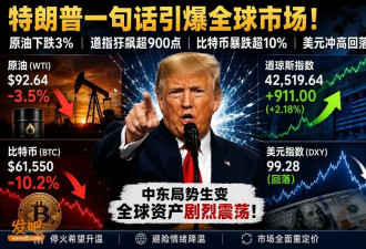 特朗普一句话引爆全球市场 原油下跌 道指狂飙