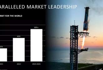 一文读懂SpaceX IPO：135美元/股 买下人类最贵梦想