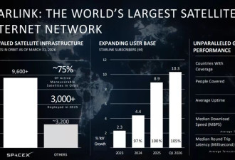 一文读懂SpaceX IPO：135美元/股 买下人类最贵梦想