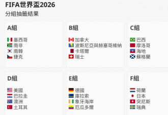 BBC：世界杯48队分组 时间与夺冠热门一次看