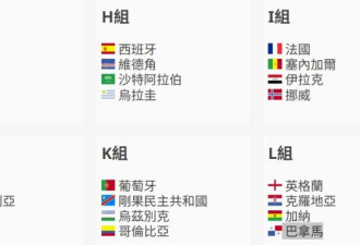 BBC：世界杯48队分组 时间与夺冠热门一次看