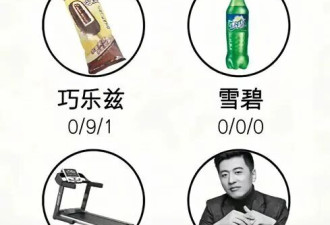 中国男人 不要挑战“雪人三项” 很容易去世