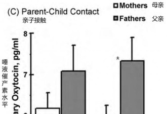为什么人会变成恋爱脑？催产素塑造的依恋关系