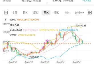 金丝雀报警，金融风暴来了