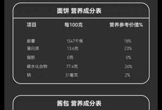 速食荞麦面，把减脂人群坑惨了？