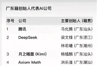 中国顶级AI圈，要被潮汕人占领了