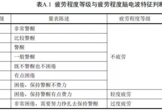 熬夜玩手机也算疲劳驾驶，新规会不会太严了？