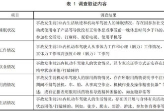 熬夜玩手机也算疲劳驾驶，新规会不会太严了？