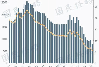 高考人数大降45万，连锁反应来了