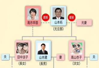 日媒爆料高市孙子在华留学引热议 对抗中国是工作？