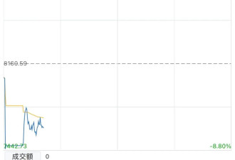 A股开盘，超5200只股下跌！ 创业板指低开3.48%