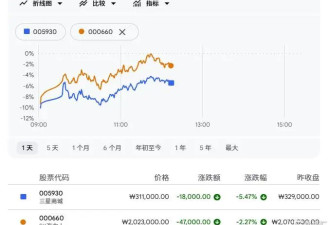 韩股“黑色星期一”，李在明、黄仁勋“救市”！