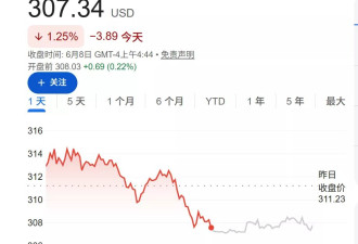 Siri两年跳票后，今夜，苹果迎来AI正名之战