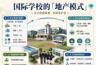 顶配学校突发关停,国际教育的"地产模式"走到头了
