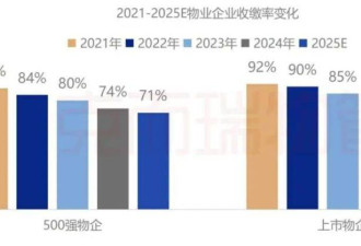 物业跑路潮来袭:省下3000物业费 房子亏掉首付