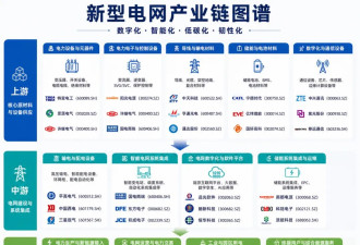 25万亿！中国启动六大超级基建