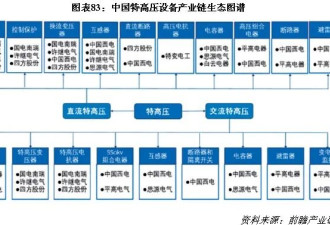 25万亿！中国启动六大超级基建