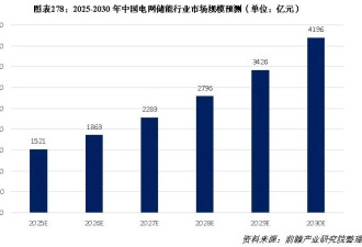 25万亿！中国启动六大超级基建