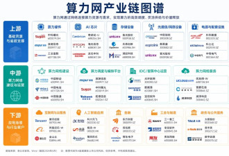 25万亿！中国启动六大超级基建
